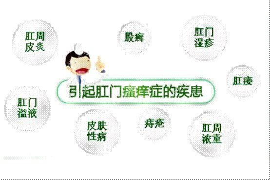 肛門瘙癢難以治愈？